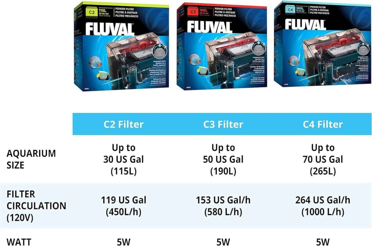 Fluval C4 Power Filter, Fish Tank Filter for Aquariums up to 70 Gal.