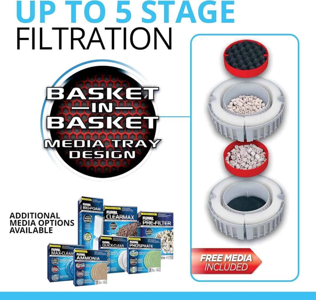 Fluval FX4 Canister Filter InDepth Review